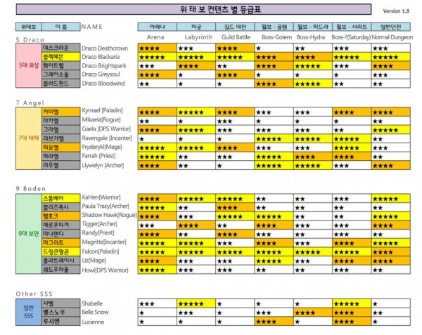 Dragon Blaze - Draco, Angel, Boden Ally SSS Tier Ranking - Codamon.com